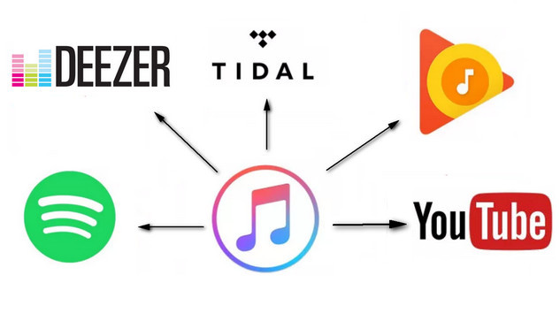 transfer apple music songs to spotify, google play, deezer, tidal