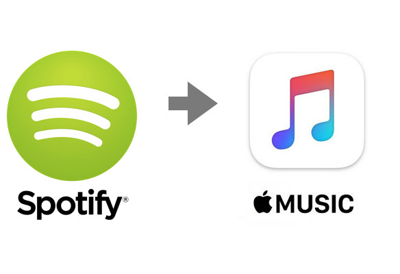 upload spotify music to apple  music 